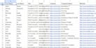 provide linkedin recruiting and candidate sourcing