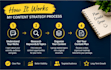 create an SEO content strategy and blog content plan
