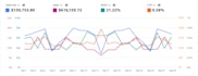 setup and optimize amazon ads campaign, amazon PPC campaign and amazon ads
