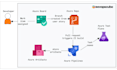 automate linux servers, docker containers, devops workflows