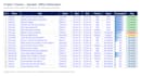 manage and track your project end to end