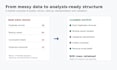 clean prepare and explore your business data professionally