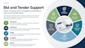design professional bid, tender and proposal presentations