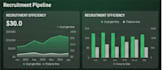 create excel HR dashboards, payroll reports and pf esi compliance tracker