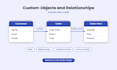 set up and customize your salesforce CRM with flows, objects and dashboards