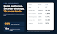 run linkedin ad campaigns that generate quality leads