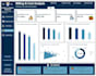 create dashboards and reports