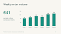 redesign your business presentation in editable powerpoint