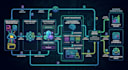 develop and integrate custom ai solutions