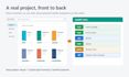 build your full stack web app with reactjs and fastapi