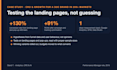 analyse your conversion funnel with ga4 and give split test ideas