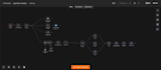 build n8n workflow automation and API integrations