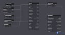 design professional database schema, erd and sql database