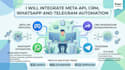 do ai automation and workflows