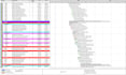 do construction CPM schedule on primavera p6 or ms project