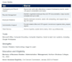 prepare your payroll inputs and attendance computation