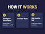 review your eu export documents and explain what to fix