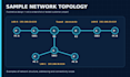design and troubleshoot cisco packet tracer networks