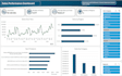 create an excel dashboard with charts and kpis