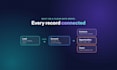 customize and configure your dynamics 365 CRM and dataverse