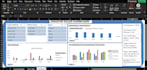 excel dashboards with pivot tables and charts