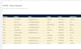 clean and organize your excel data