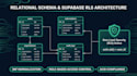 optimize your postgresql and supabase database