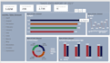 create clean sales report dashboard with chart and slicer