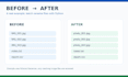 automate file tasks with python scripts
