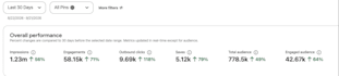 do pinterest account management