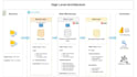build and optimise snowflake sql data pipelines