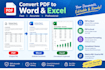convert PDF to word excel and spreadsheets