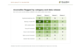 audit and clean your business data as a cdmp certified analyst