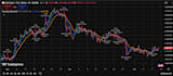 code custom tradingview pine script indicator or strategy in pinescript