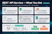 build a rest API with node js, express and mongodb