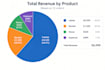 analyse, clean and visualise your data professionally