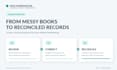 bookkeeping, payroll, accounting, books cleanup