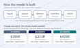 build a linked 3 statement financial model with scenarios