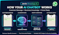 build an ai whatsapp chatbot using meta cloud API