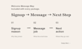 write ecommerce welcome emails and sequences