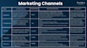 create a content strategy and monthly content calendar