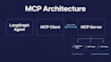 architect a langgraph multi agent ai system for enterprise using fastapi