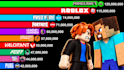create animated statistics and bar chart race videos