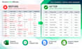 clean and format excel CSV data for shopify product uploads