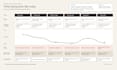 conduct end to end service redesign