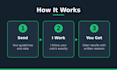 evaluate and rate your ai model outputs, images, and speech