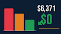 create finance youtube thumbnail ab test variants