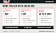 write clear sops and step by step work instructions for your business