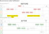 understand your business and optimise your processes