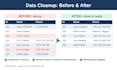 do accurate data entry, excel data cleanup and CRM updates